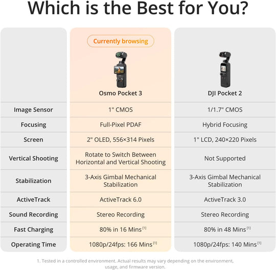 DJI Osmo Pocket 3 Creator Combo